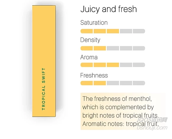 HEETS tropical fruit