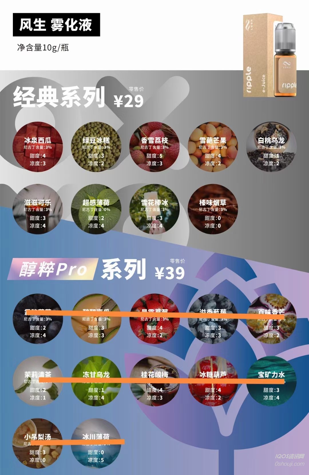 Complete guide to Shanlan Fengsheng e-liquid flavors