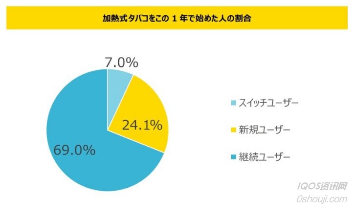 Japan Heated Tobacco User Survey Shows Changing Smoker Attitudes