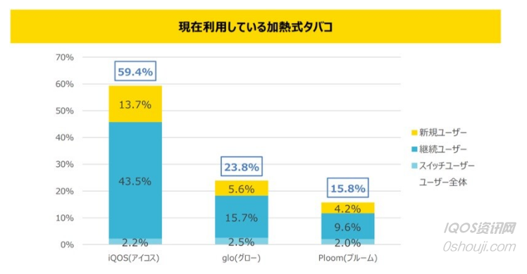 Japan Heated Tobacco User Survey Shows Changing Smoker Attitudes