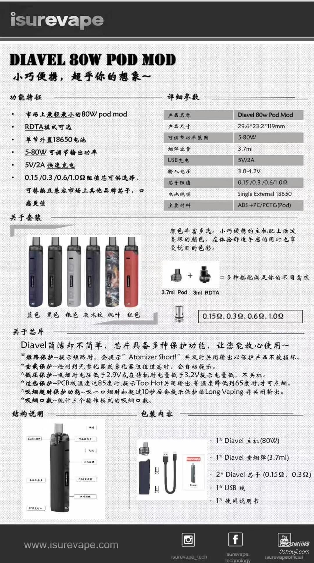 David 80W