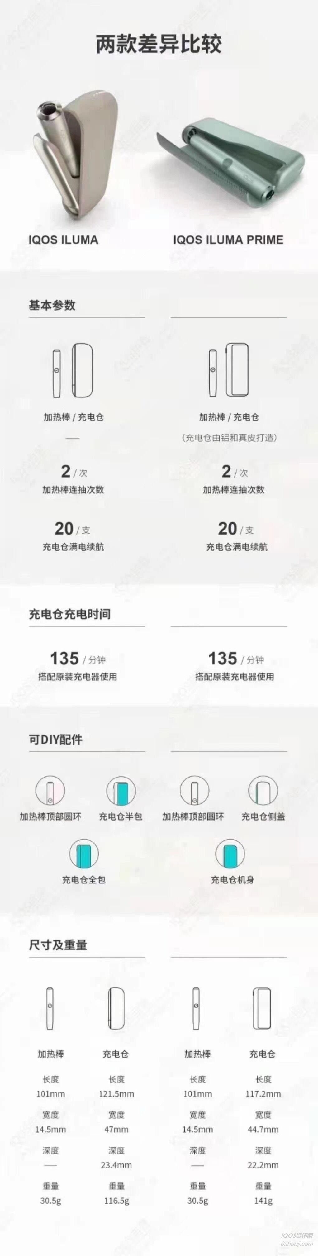 A picture to understand the difference between IQOS ILUMA and IQOS ILUMA Prime