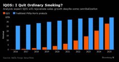 IQOS Heated Tobacco Heating-Not-Burning Performance Data