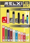 Which RELX Pod Flavor Tastes Best?