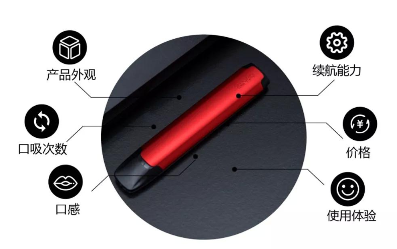 VANGO Van Gogh Electronic Cigarette Review