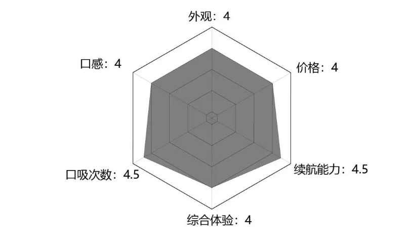 vitavp Xiaoyan Review