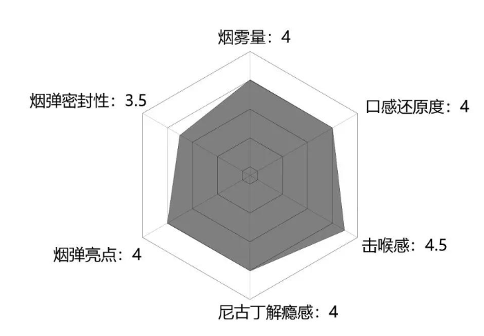 vitavp Xiaoyan Review