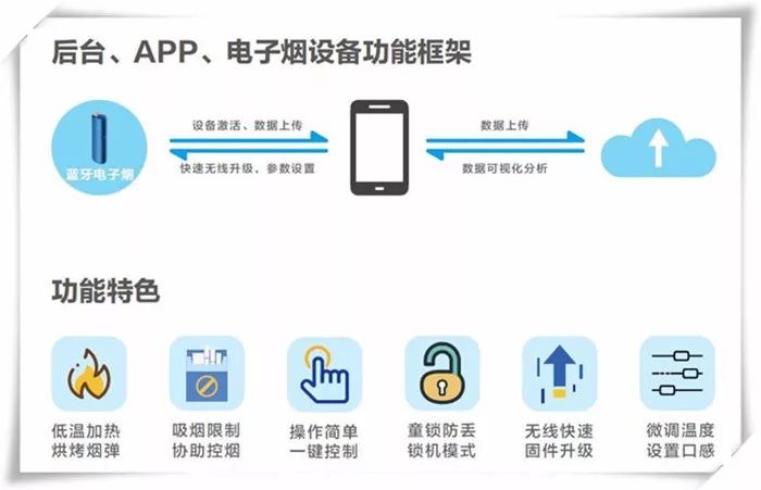 What is the use of Bluetooth on an e-cigarette