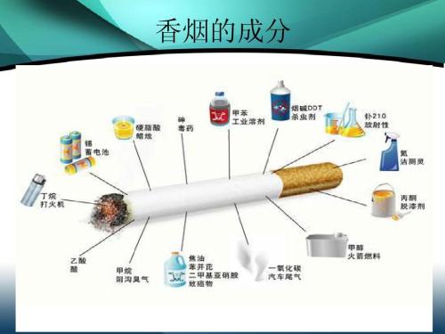 What chemicals are found in cigarettes