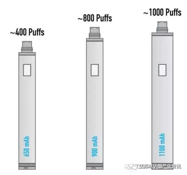E-cigarette lithium battery
