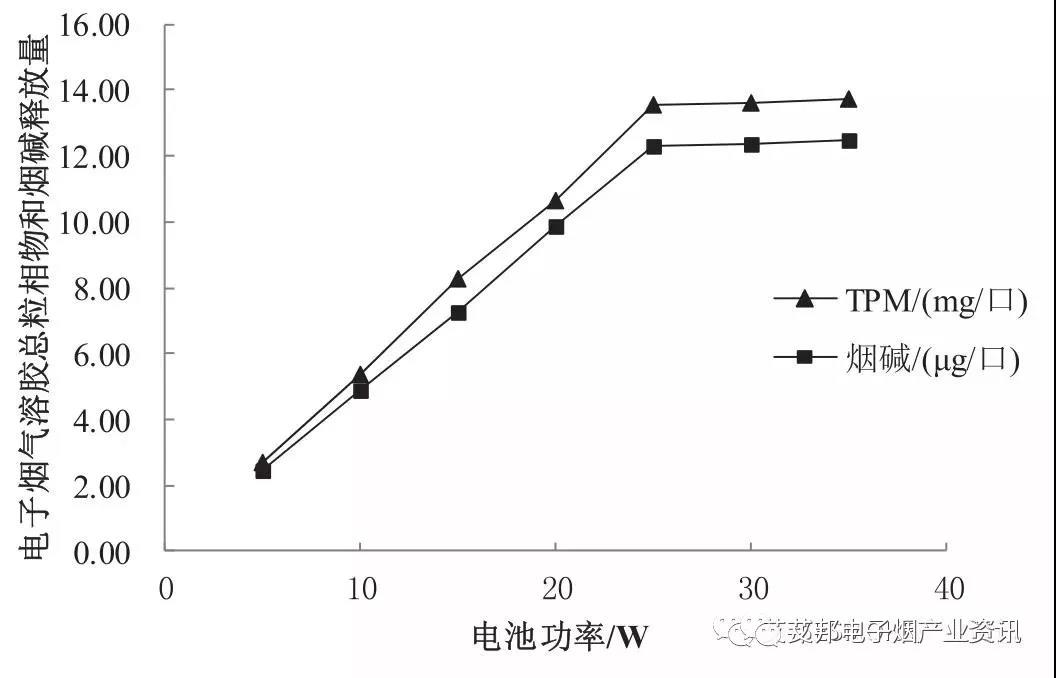 E-cigarette lithium battery