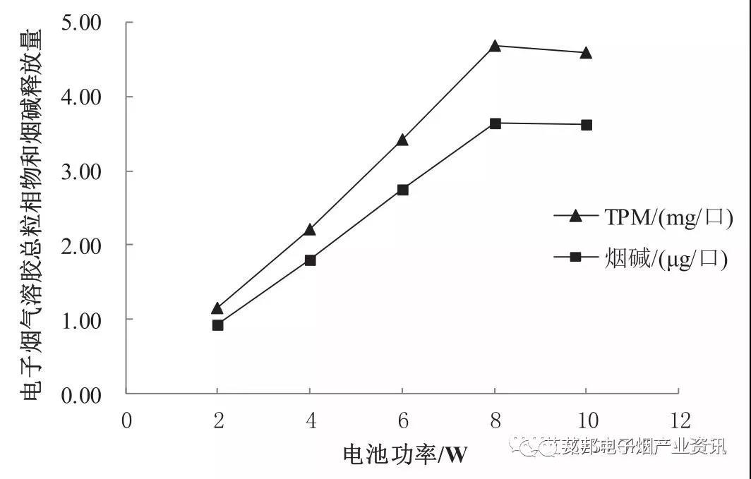 E-cigarette lithium battery