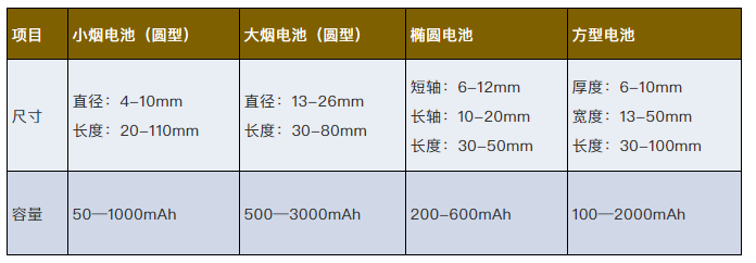 E-cigarette lithium battery