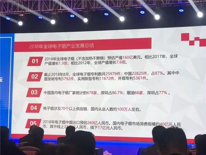 What about China's e-cigarette policies and regulations
