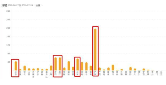 E-cigarette big data: Guangdong is the most concerned, 70% of followers are male