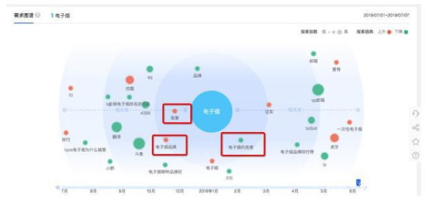 E-cigarette big data: Guangdong is the most concerned, 70% of followers are male