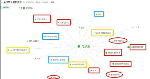 E-cigarette big data: Guangdong is the most concerned, 70% of followers are male