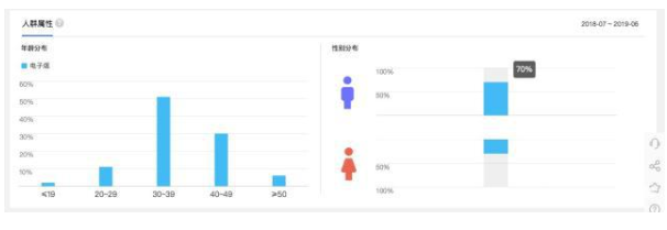 E-cigarette big data: Guangdong is the most concerned, 70% of followers are male