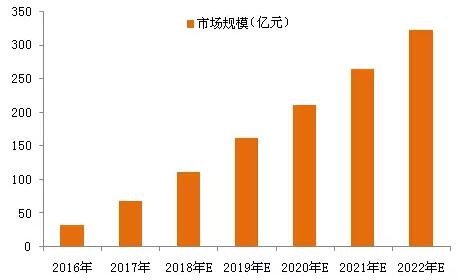 2018 China E-Cigarette Industry Market Outlook Research Report