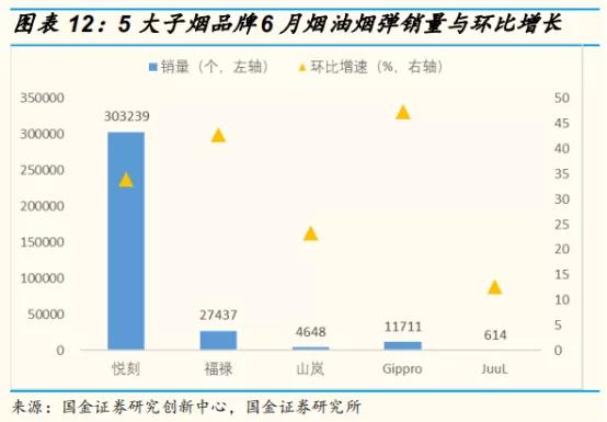 E-Cigarette Sales