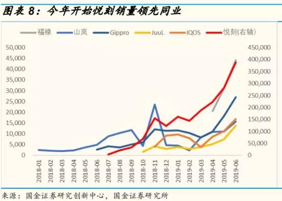 E-Cigarette Sales