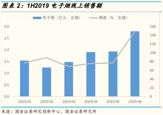 E-Cigarette Sales