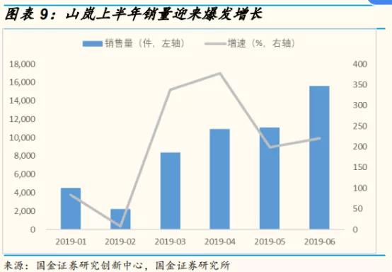 E-Cigarette Sales