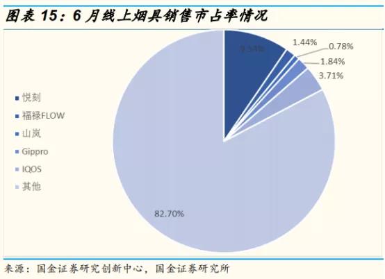 E-Cigarette Sales