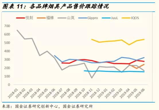 E-Cigarette Sales