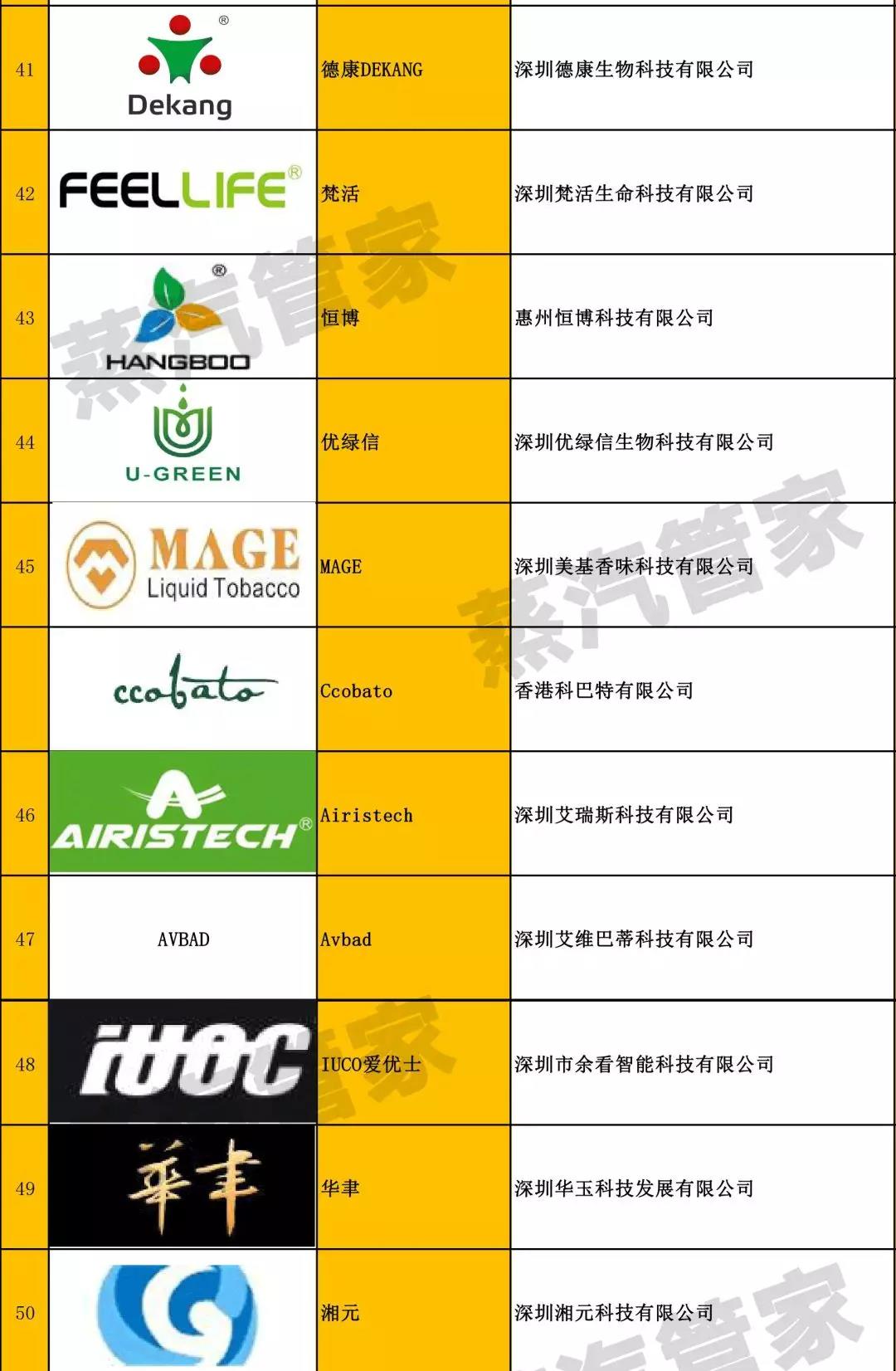 100 e-cigarette brand manufacturers and trading companies