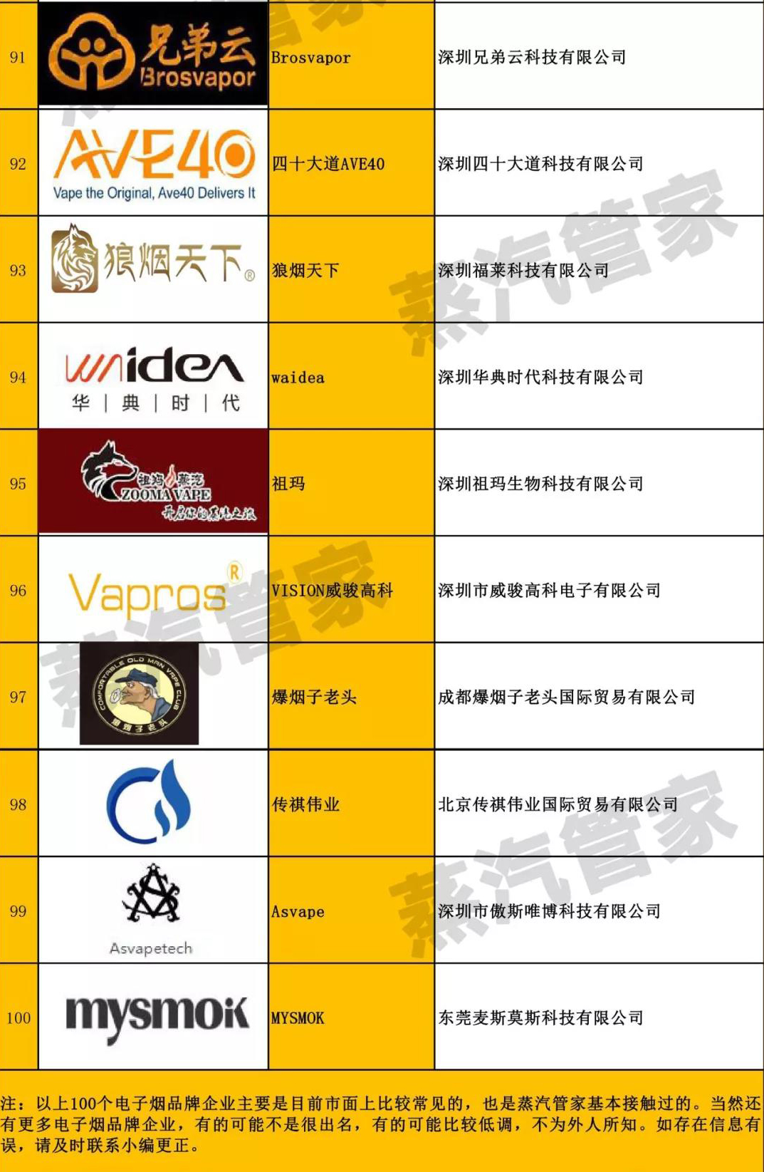 100 e-cigarette brand manufacturers and trading companies