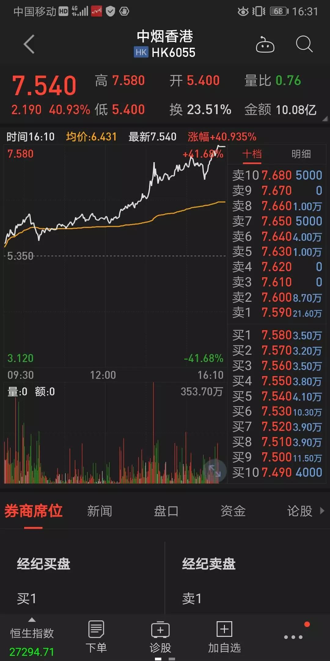 China Tobacco Hong Kong stock price surges, vaping industry financing heats up!