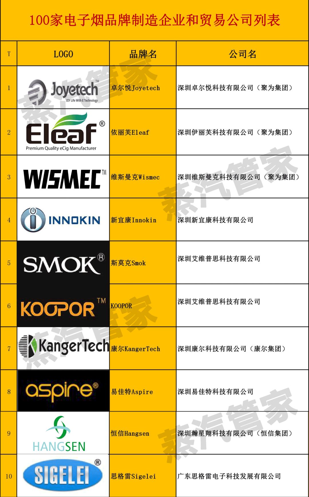 100 e-cigarette brand manufacturers and trading companies