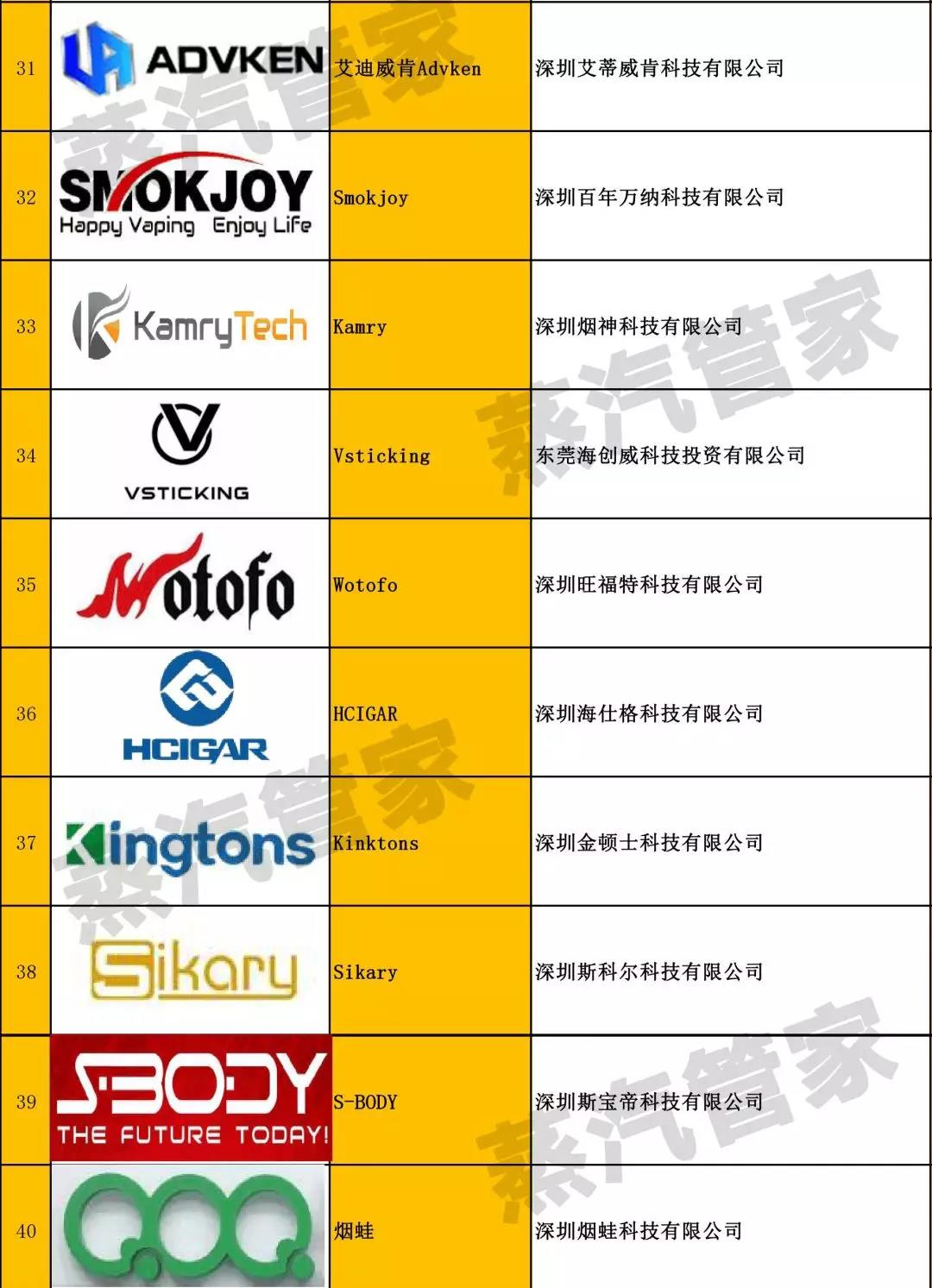 100 e-cigarette brand manufacturers and trading companies