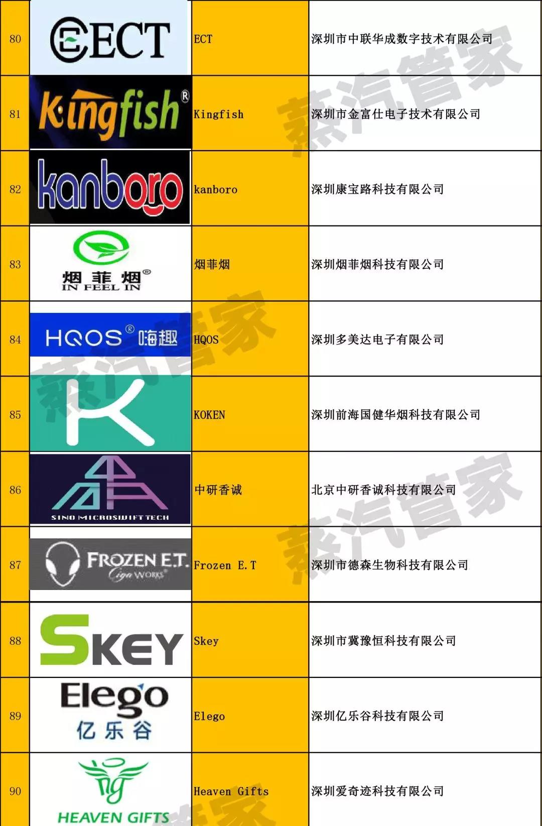 100 e-cigarette brand manufacturers and trading companies