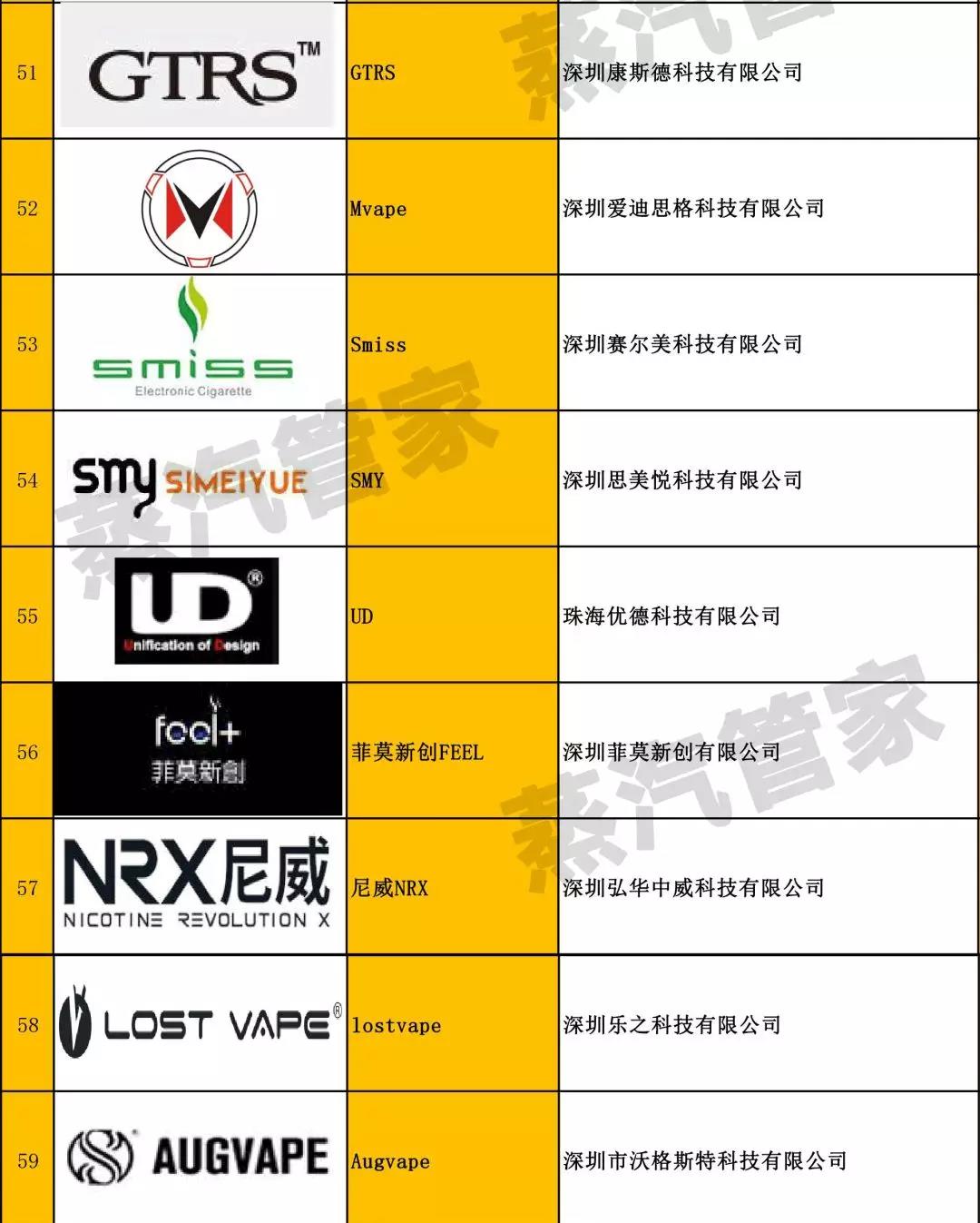 100 e-cigarette brand manufacturers and trading companies