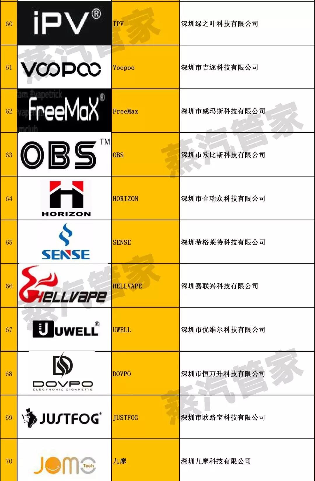 100 e-cigarette brand manufacturers and trading companies