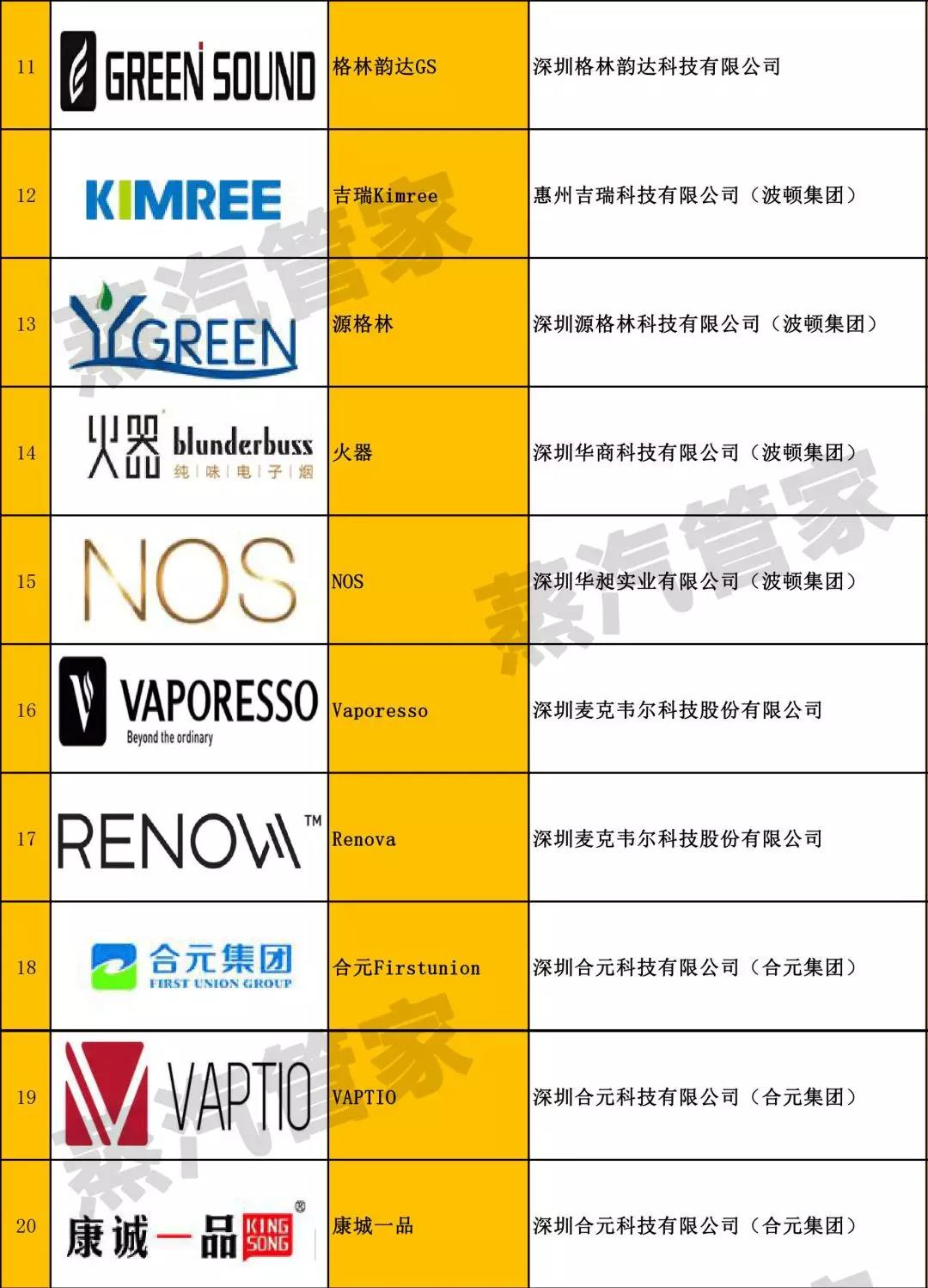 100 e-cigarette brand manufacturers and trading companies