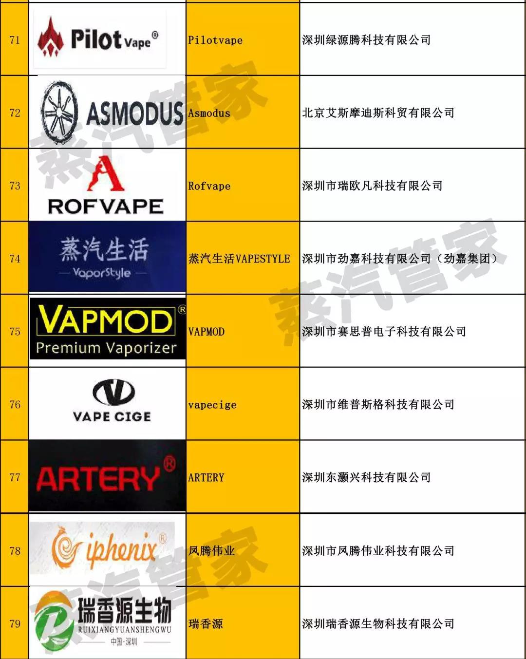 100 e-cigarette brand manufacturers and trading companies