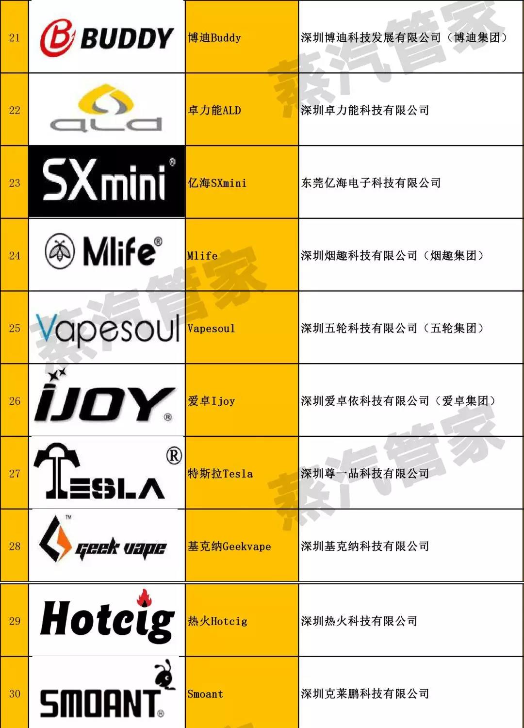 100 e-cigarette brand manufacturers and trading companies